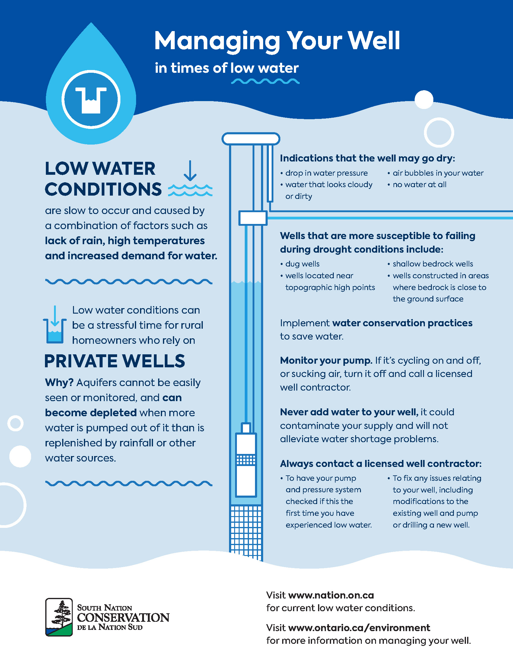 Managing Your Well in Times of Low Water
