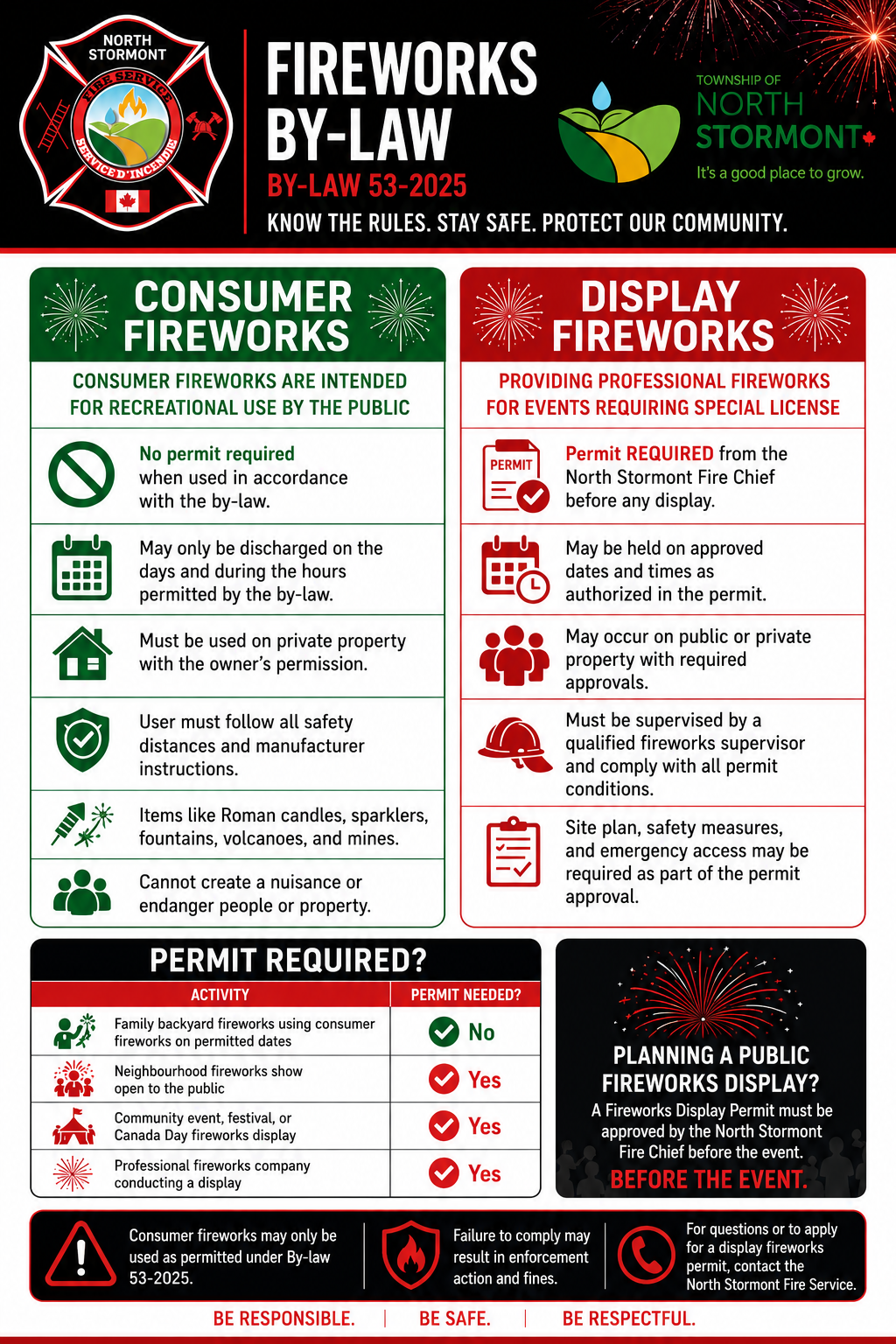Fireworks by-law infographic