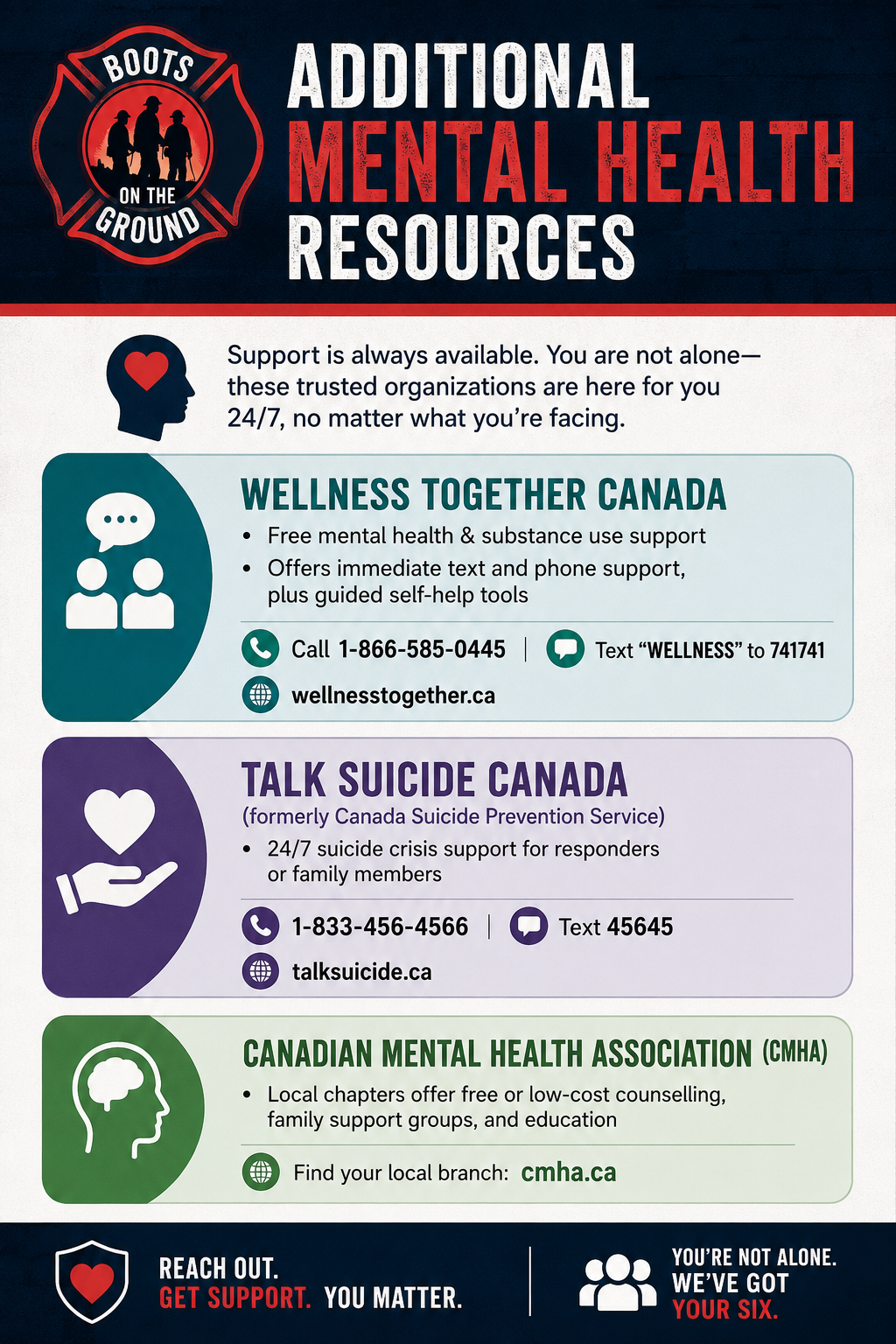additional mental health resources
