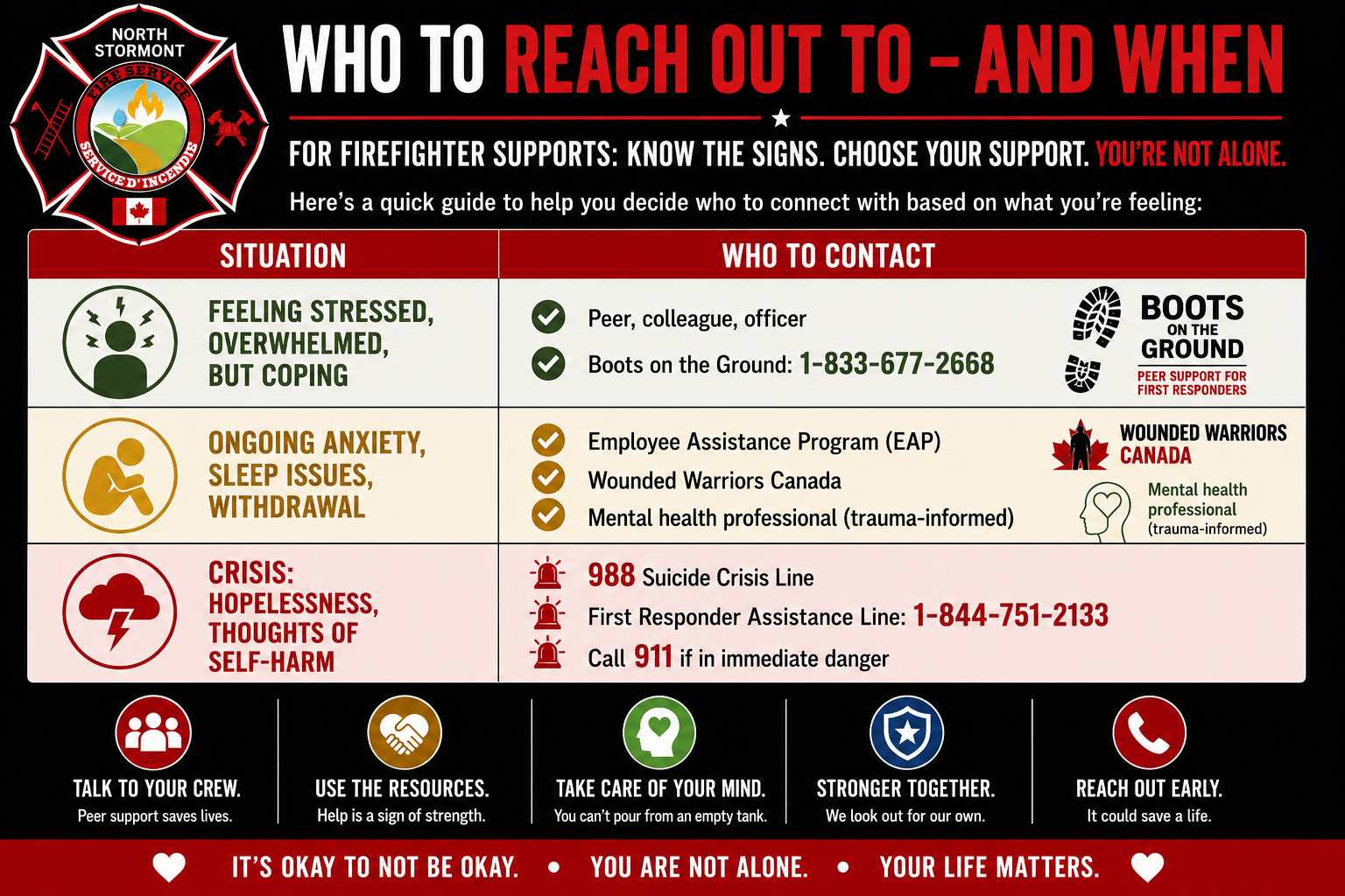 firefighter mental health supports
