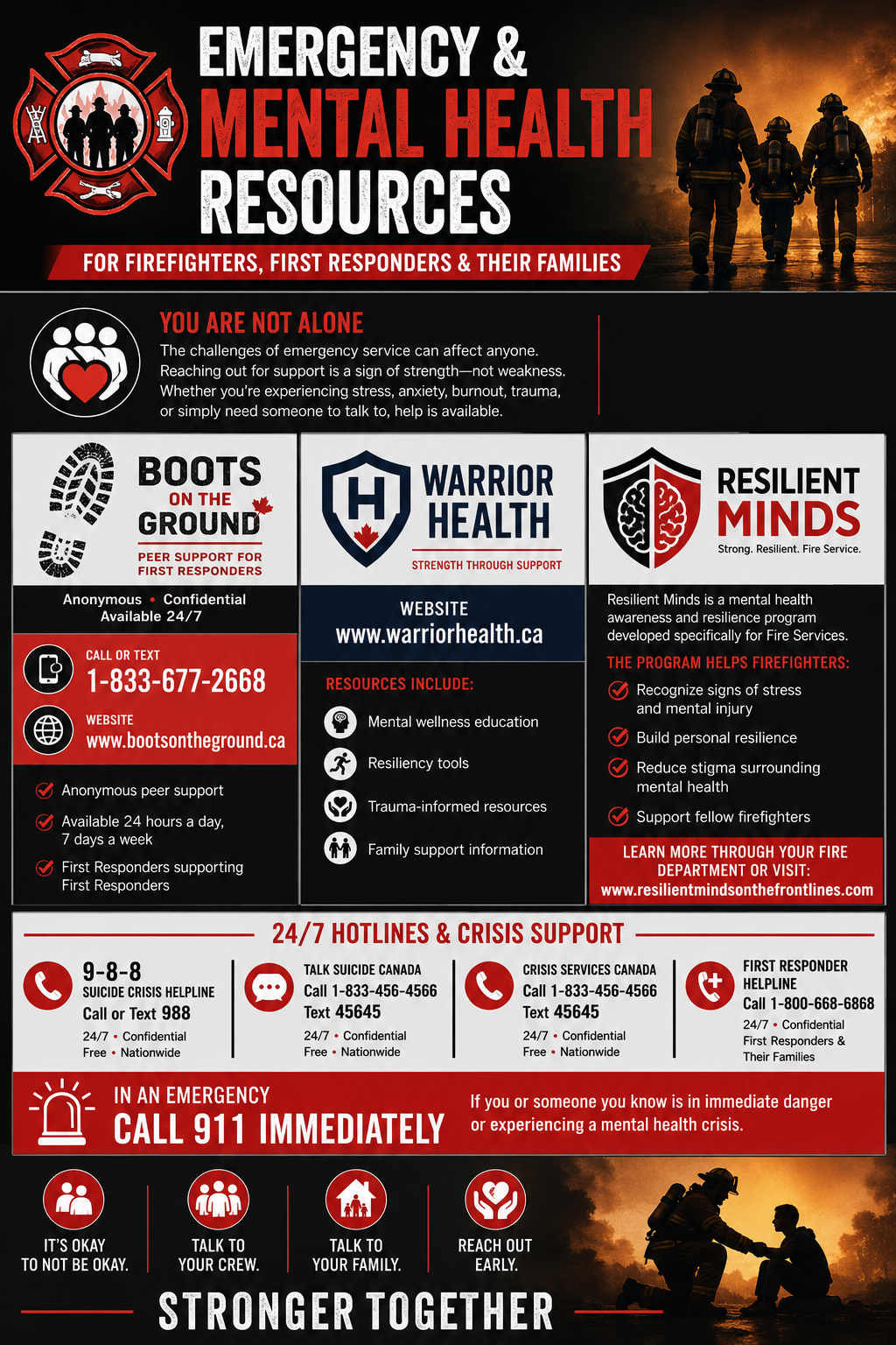 Emergency and mental health resources