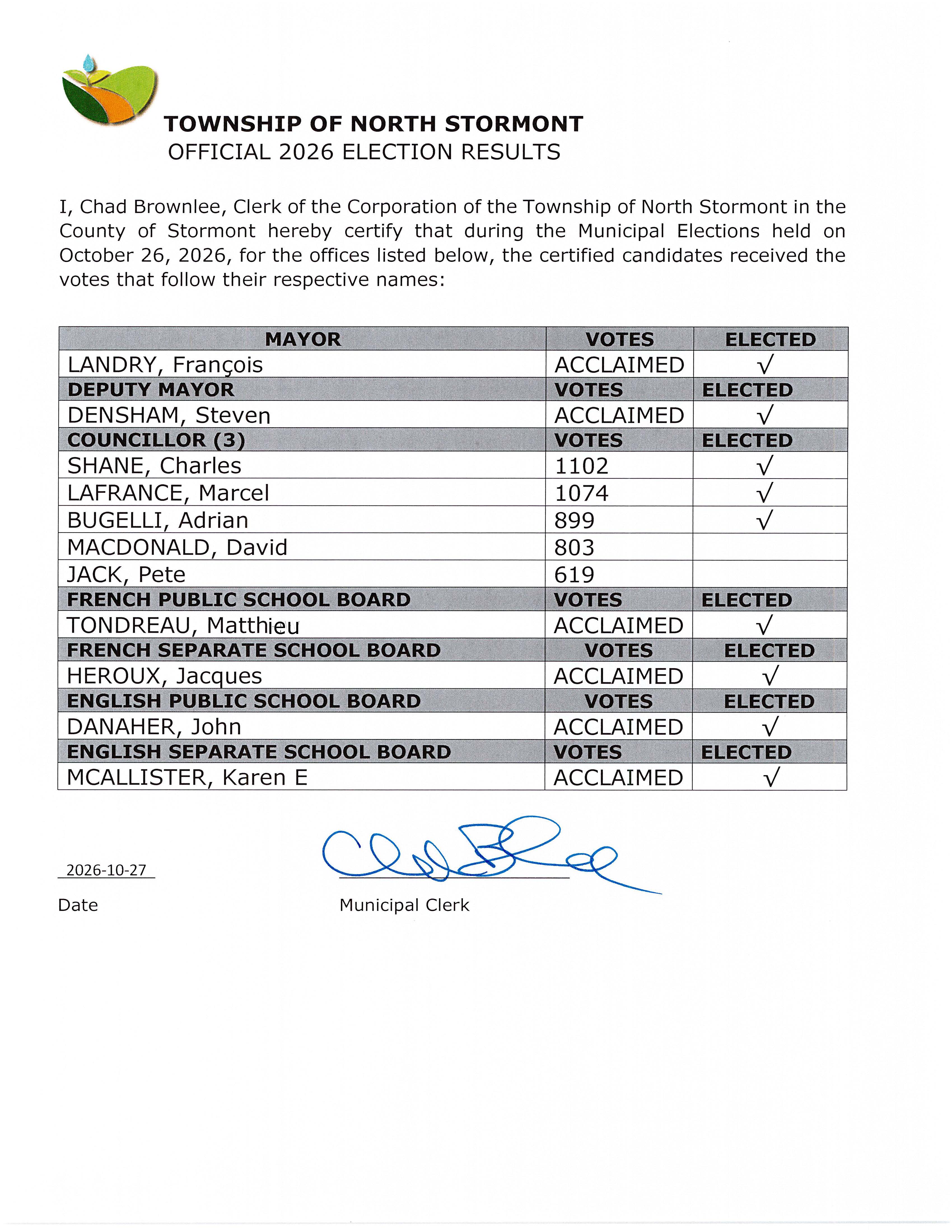 2026 official election results