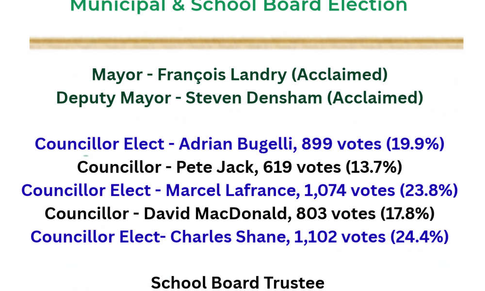 2026 Unofficial Election Results