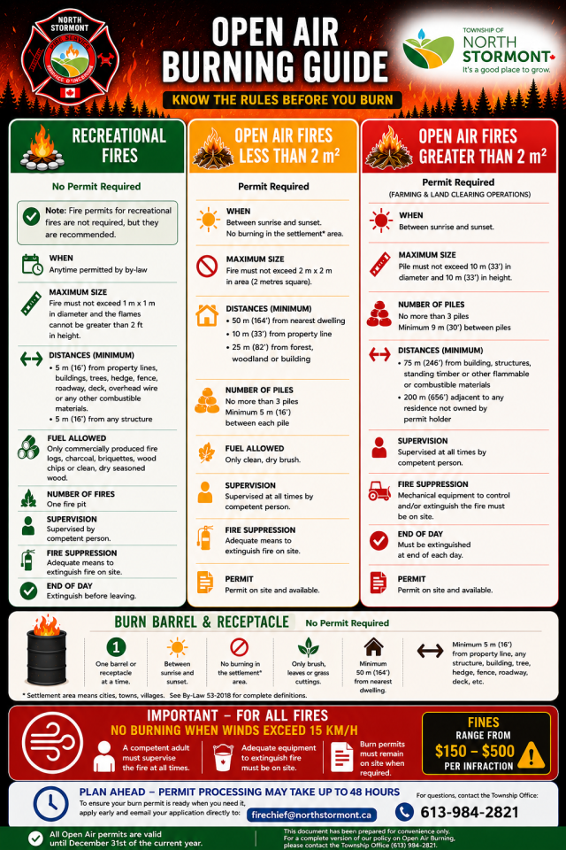 Open air burning guide infographic
