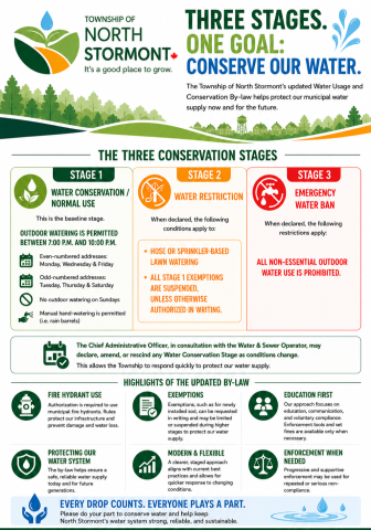 Water usage bylaw infographic