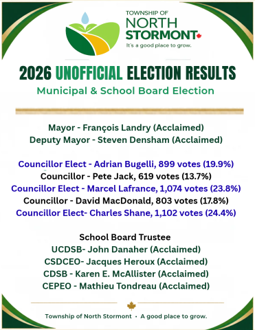 2026 Unofficial Election Results